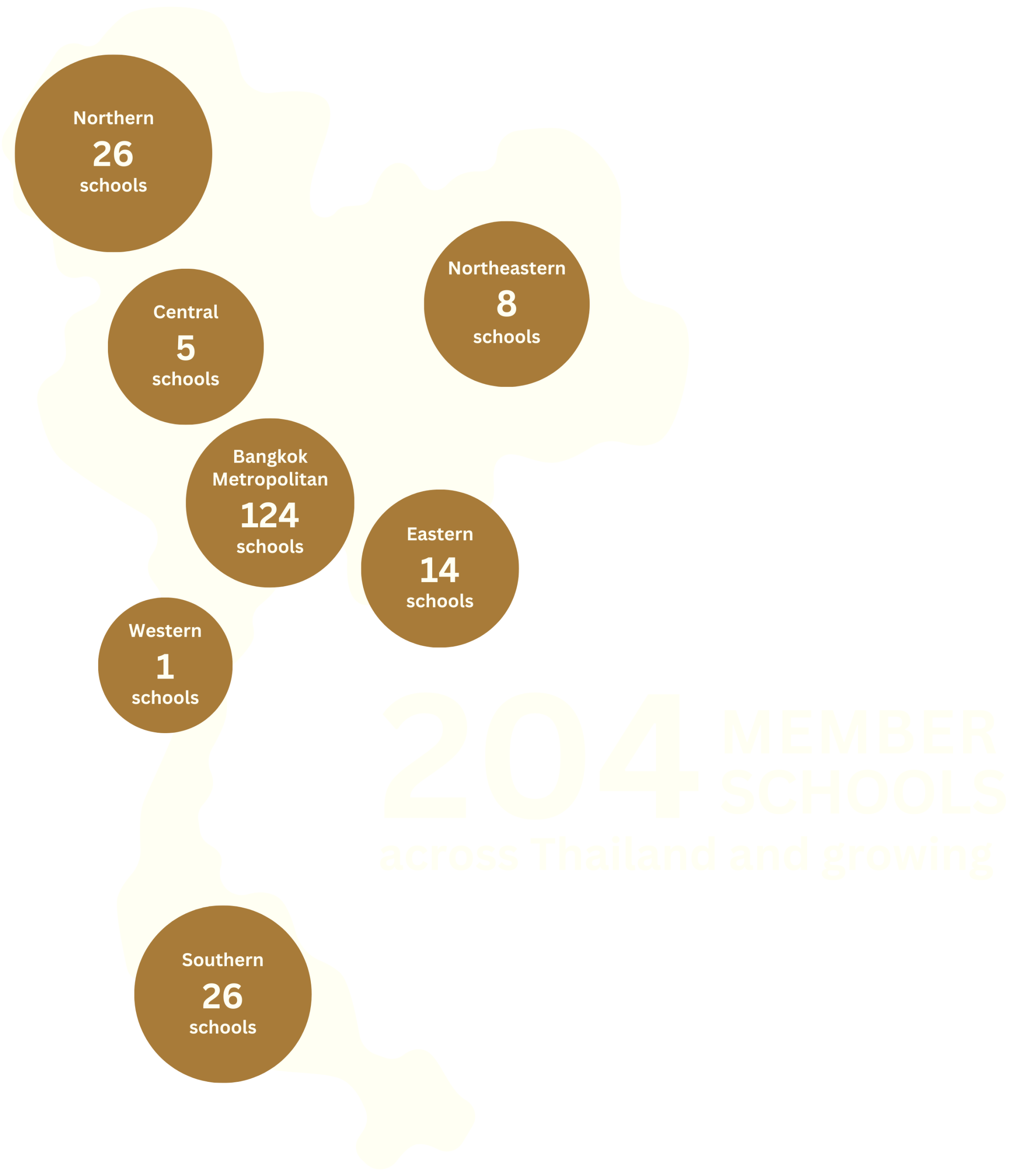 ISAT Member schools