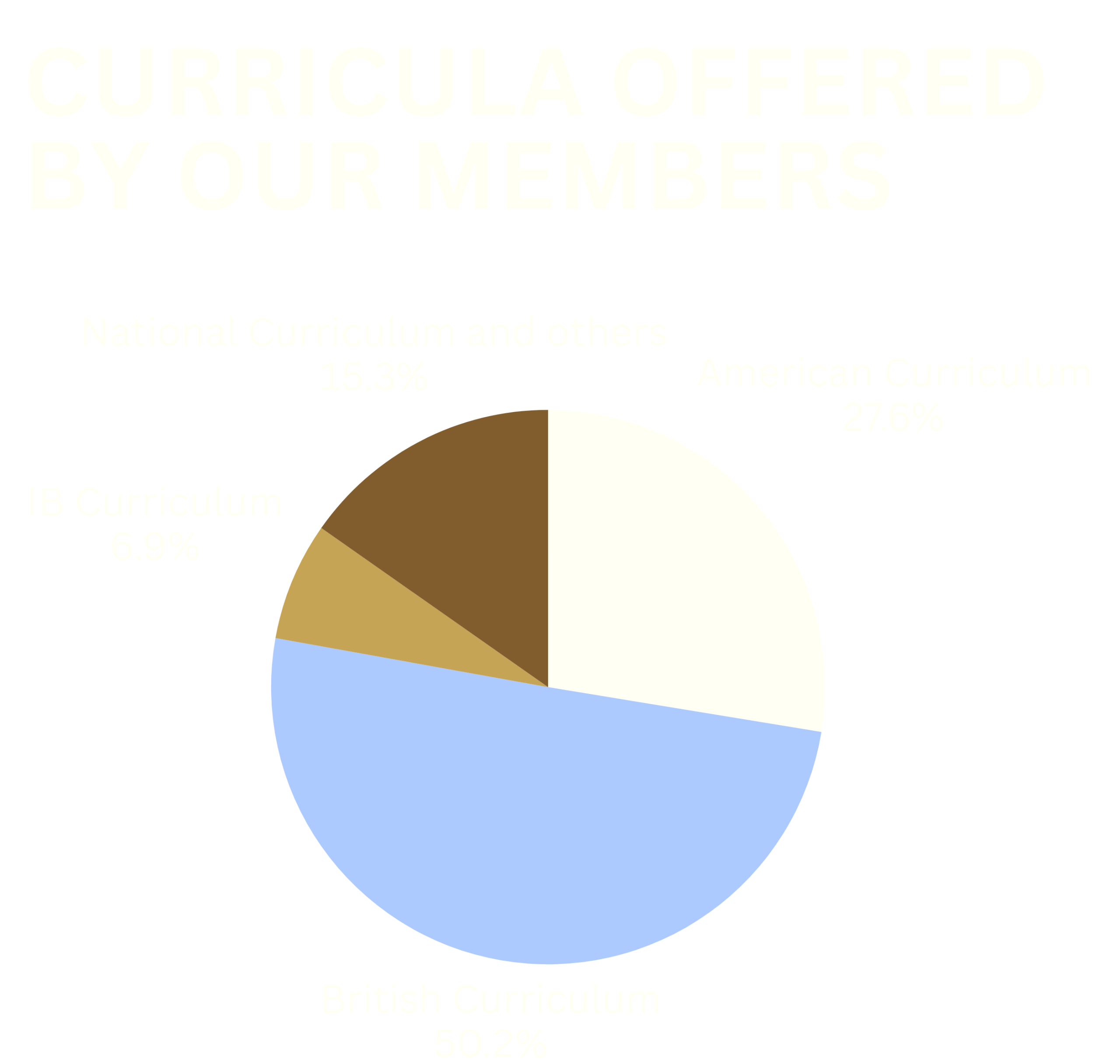 ISAT Members Curricula ISAT Members Curricula