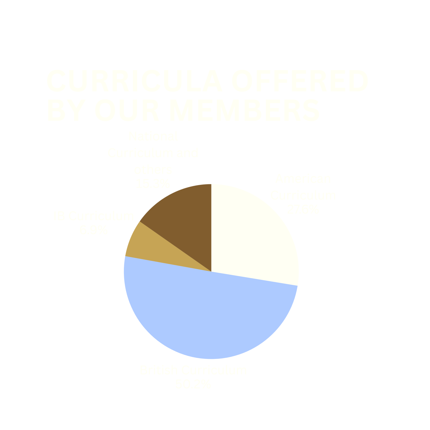 Curriculum_ISAT Members